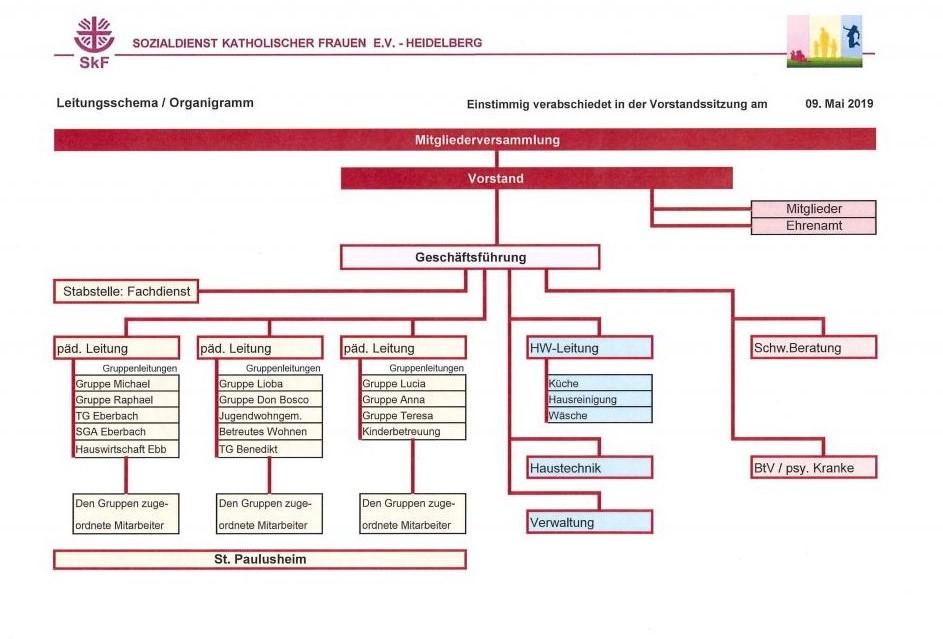 Organigramm